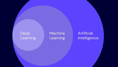 AI 101: How Cognitive Science and Computer Processors … – AI in Higher