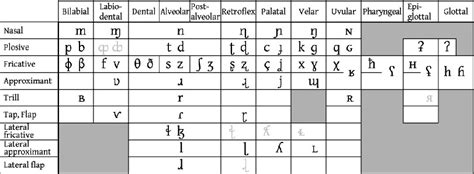 You need an online translator for translating latin into english. Languages