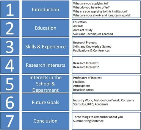 It sounds daunting, but it's really just a checklist. 9+ Standard Operating Procedure (SOP) Templates - Word ...