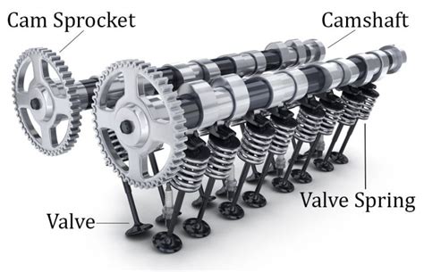 How A Car Engine Works Engine Parts And Functions Explained In Detail