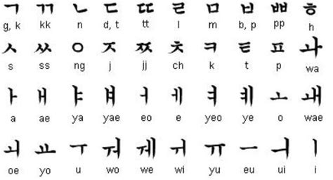 C Mo Aprender El Alfabeto Coreano Paso A Paso
