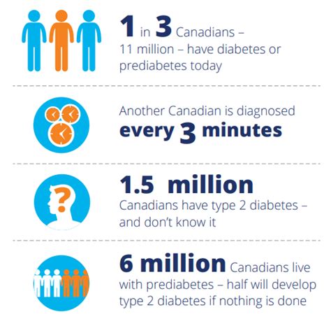World Diabetes Day: Do you have diabetes and don't know it? - The Daily ...