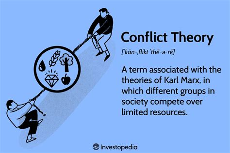 🌷 Difference Between Consensus And Conflict Theory What Is The