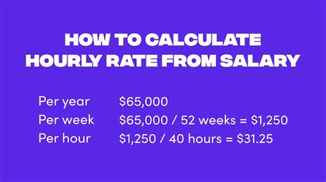 Graphic Design Hourly Rates Tips For Pricing Your Work