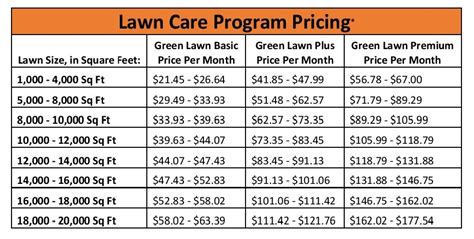 Weekly Lawn Service Cost Ph