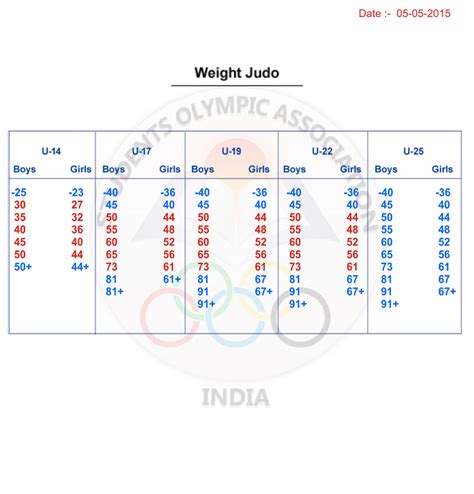 Weight Categories Students Olympic