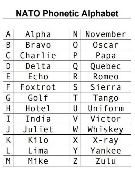 What Are The Military Alphabet Call Signs Quora