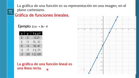 Grafica De Funciones Lineales Cuadráticas Y Cúbicas Youtube