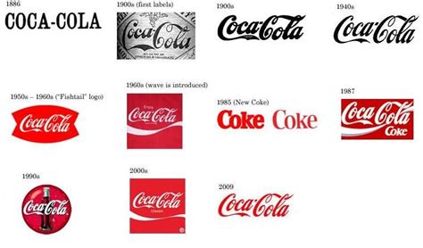 Cocacola Logo Evolution Evolución Coca Cola Disenos De Unas Y