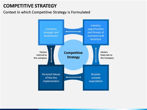 Competitive Strategy Powerpoint Template