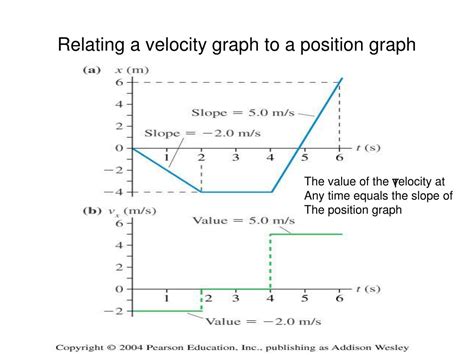 Https://tommynaija.com/draw/how To Draw A Velocity Graph From A Position Graph