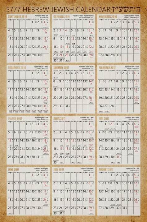 Jewish Calendar Year 5777 In 2021 Jewish Calendar Calendar Poster