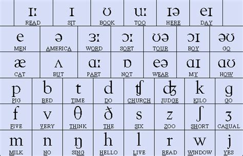 It was devised by the international phonetic association in the late 19th. A collection of phonetic alphabets and Nato Phonetic ...