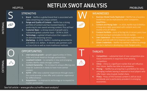 Netflix SWOT Analysis Will The Tech Giant Survive Or Thrive