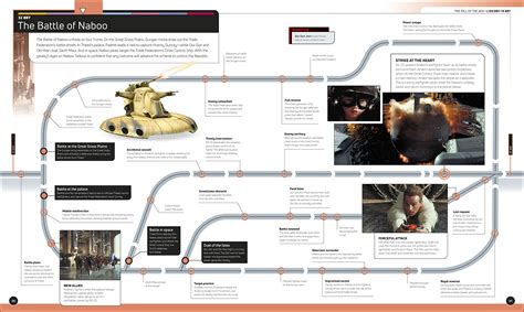 Guide Star Wars Timelines Les Offres