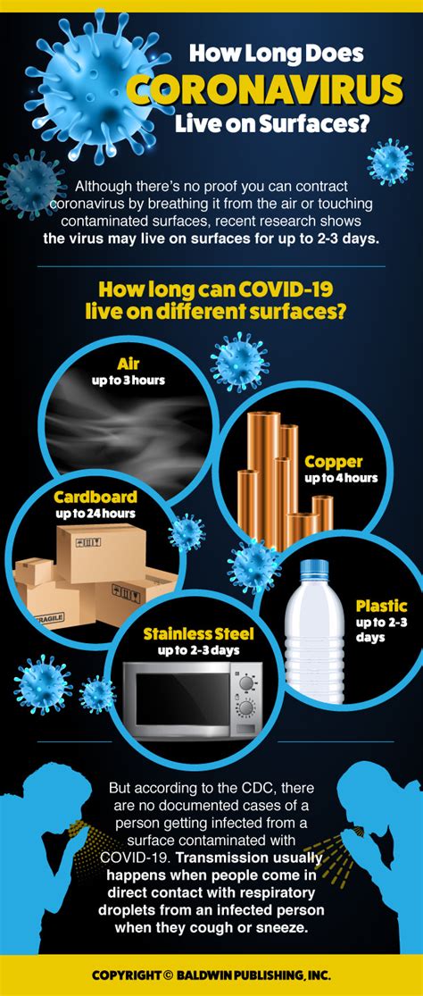 On a ventilator, you can't talk and you won't be aware of your surroundings. Infographic: How Long Does Coronavirus Live on Surfaces?