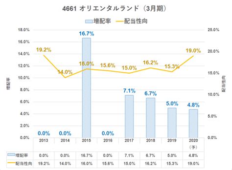 エレン・イェーガー (eren yeager )は進撃の巨人に登場する架空の人物で同作の主人公。 本作の主人公。強靭な精神力と非凡な行動力を持ち、幼少時より将来は壁の外に出て世界中を探検するという夢を抱き、壁の外の世界に人一倍強い憧れを抱いている。 【ディズニーランド休園で打撃】オリエンタルランド（4661）は ...
