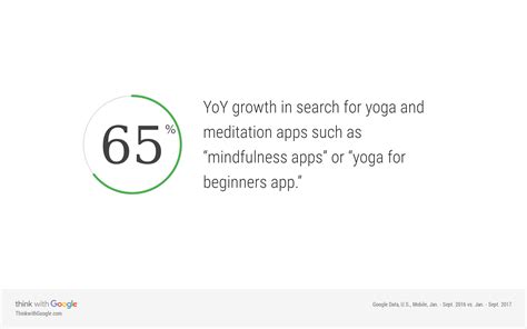 Transcendental meditation (tm) is a specific form of silent, mantra meditation and the organizations that constitute the transcendental meditation movement. Mobile App Discovery: What Users Are Searching for Right ...
