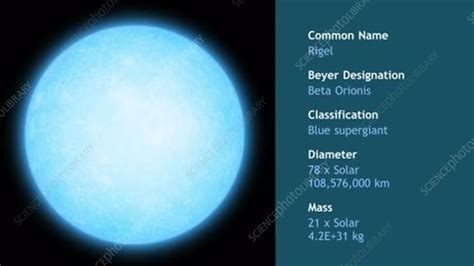 Rigel Blue Supergiant Star Animation Stock Video Clip K0053165