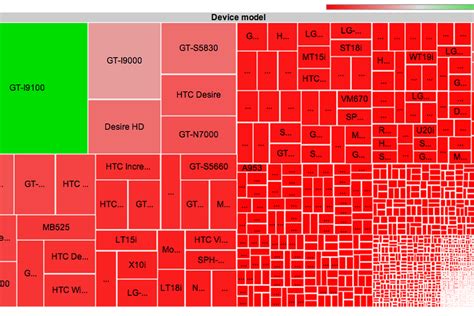 Android Device Diversity And Fragmentation Charted In Minute Detail