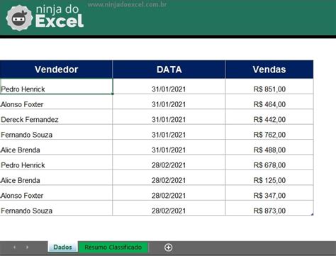 Tabela Dinâmica de Vendas no Excel Ninja do Excel