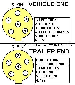 Repair or replace your trailer wiring or connectors with replacement parts at camping world. Plug Wiring On Trailer Diagram Light Brakes Hitch 7 Pin Schematic | Trailer light wiring, Car ...