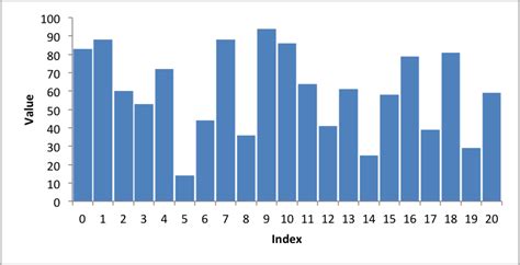 Chart Examples — Xlsxwriter Charts