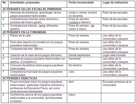 Ideas para aplicarlas en la primaria. Programa recreativo con juegos populares tradicionales ...