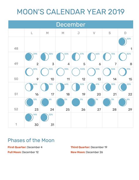 Moon Calendar January 2022 Thn2022