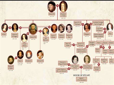 Getty) together, they welcomed another female heir, elizabeth, who would go on to become elizabeth i, queen of england. Queen Elizabeth Family Tree | Brief Biography of Parents