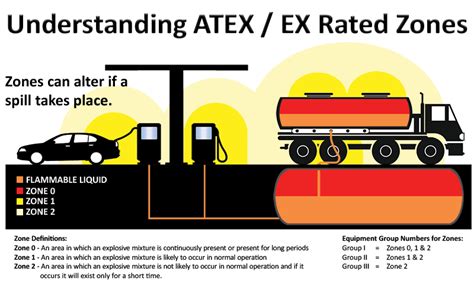 Atexex Zoned Equipment Ash Safety