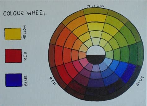 How To Paint A Colour Wheel In Acrylic — Online Art Lessons