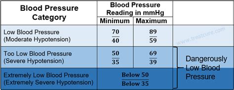 Blood Pressure Chart By Age Men Women High Low Or Normal 2023