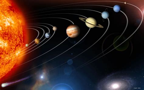 O sistema solar é um conjunto de corpos celestes que gravitam na órbita de um sol (uma estrela). Planetas del Sistema Solar