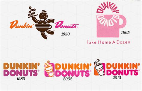 35 Dunkin Donuts The 50 Most Iconic Brand Logos Of All Time Complex