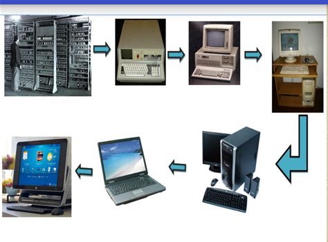 Fifth Generation Of Computer History Evolution Of Computer C S Point