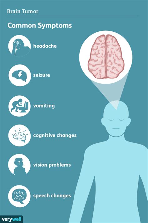 Brain tumors are the most common solid tumors in children. Signs and Symptoms of a Brain Tumor