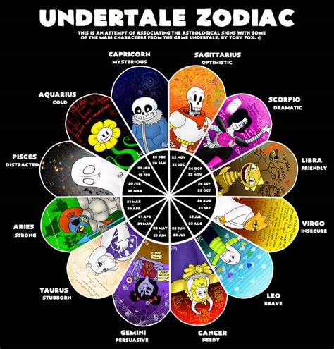 Undertale Zodiac By Waffle The Kitten On Deviantart