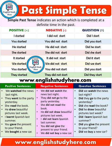 Past Simple Tense Detailed Expression Simple Past Tense English