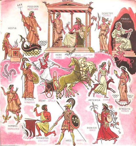 Principales Dioses Y Diosas Mitología Mitología Griega Y Romana