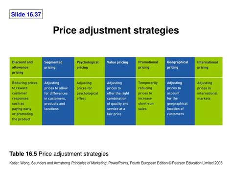 Ppt Pricing Chapter 16 Powerpoint Presentation Free Download Id