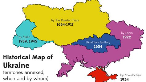 Brief History Of Ukraine And Russia Global History Blog