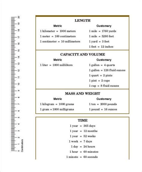 Convert Units Of Weight And Mass Chart Chart Walls