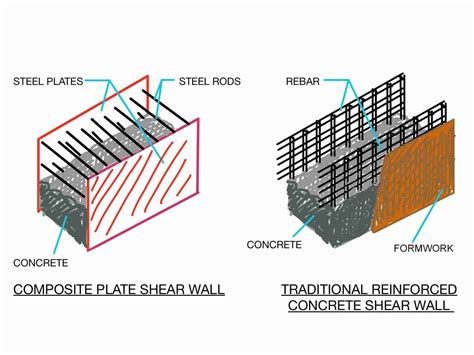 The Concrete Filled Composite Steel Plate Shear Walls Speedcore Repicture