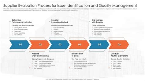 Supplier Evaluation Process For Issue Identification And Quality