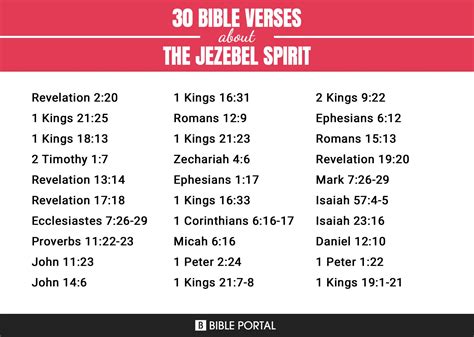 43 Bible Verses About The Jezebel Spirit