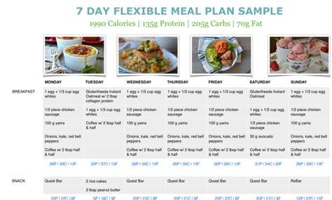 Page 1 7 Day Meal Plan Flexible Dieting Meal Planning