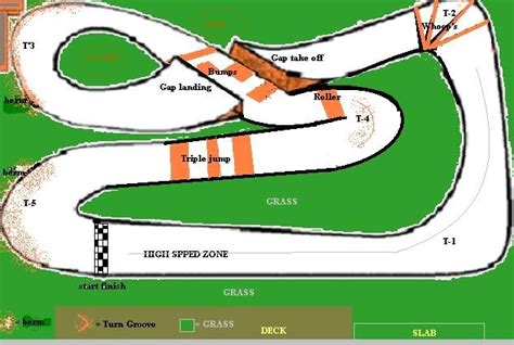 Backyard Rc Track Rc Car Tracks Pinterest Amazing Websites