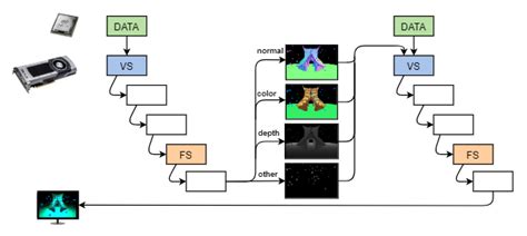 Computer Graphics Learning Deferred Rendering