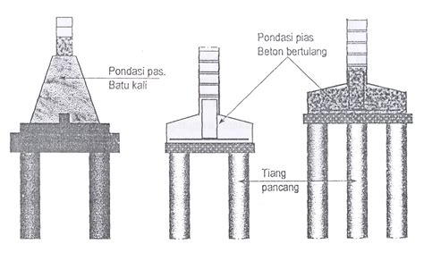 Menarik Denah Pondasi Tiang Pancang Pondasi Beton Pondasi Beton